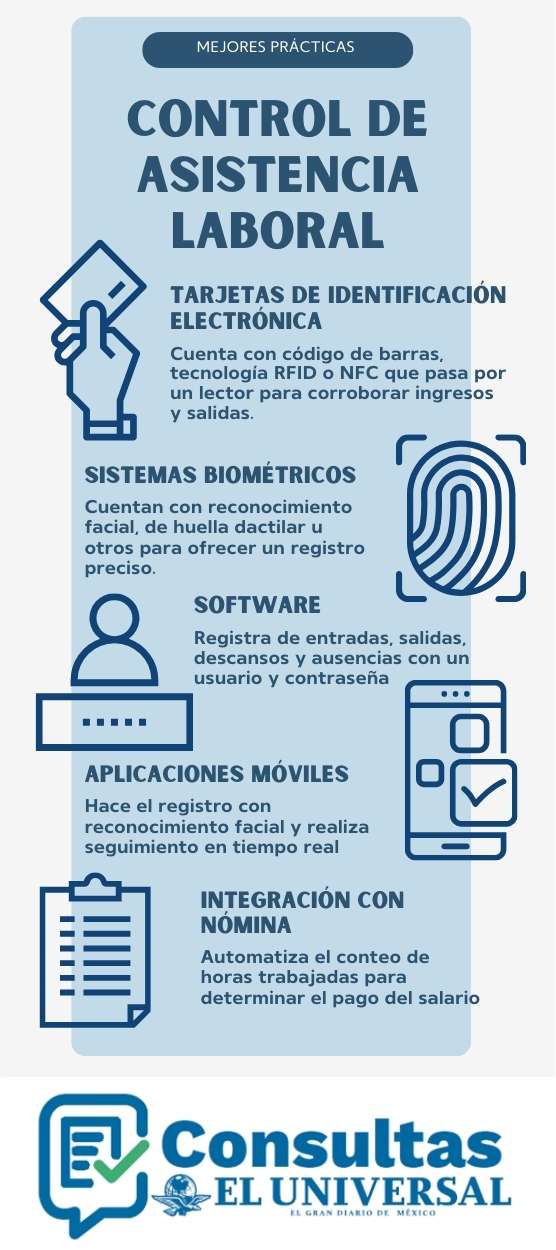 Control de asistencia laboral