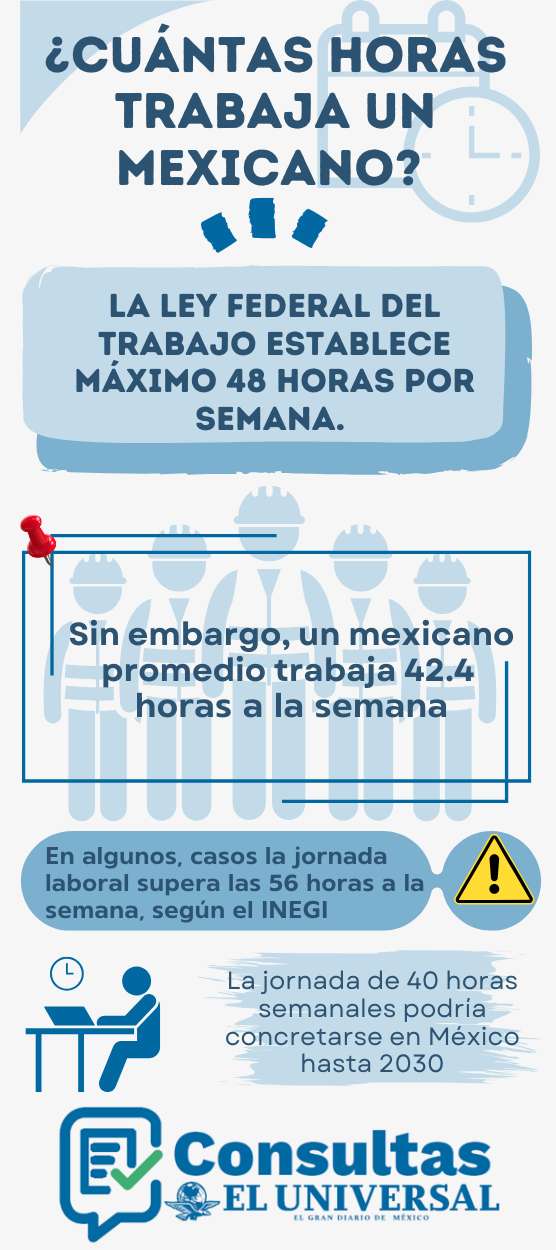 Cuántas horas trabaja un mexicano