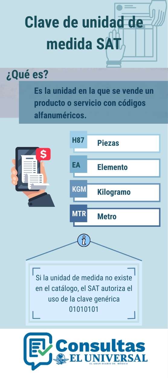 Clave de unidad de medida del SAT