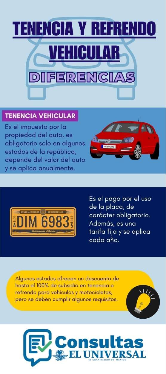 Tenencia y refrendo vehicular