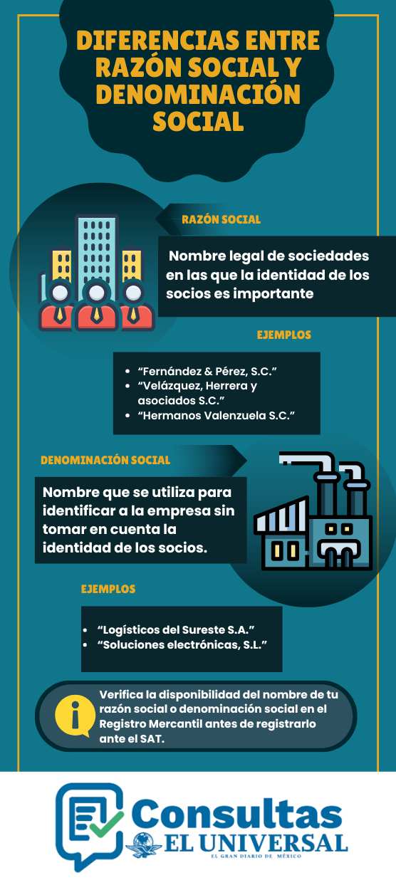 Raz&oacute;n social y denominaci&oacute;n social