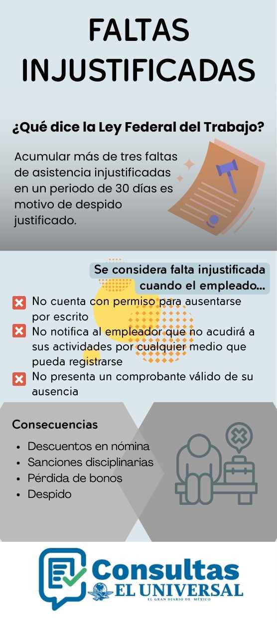 Faltas injustificadas: consecuencias laborales