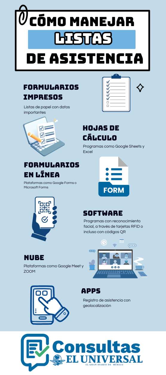 C&oacute;mo manejar listas de asistencia