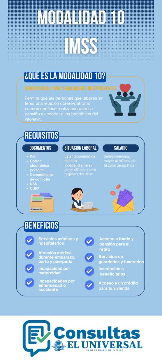 Modalidad 10 del IMSS