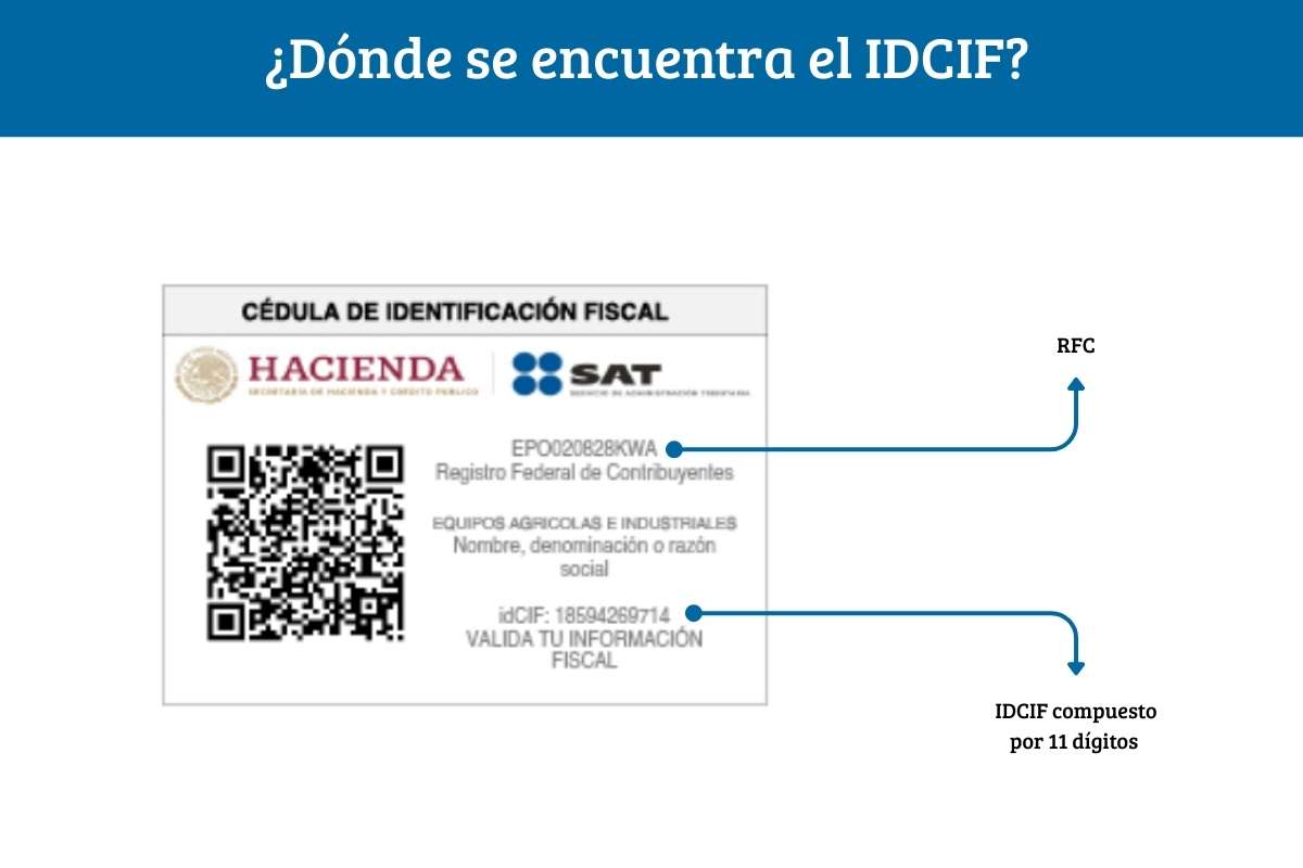 D&oacute;nde se encuentra el idCIF