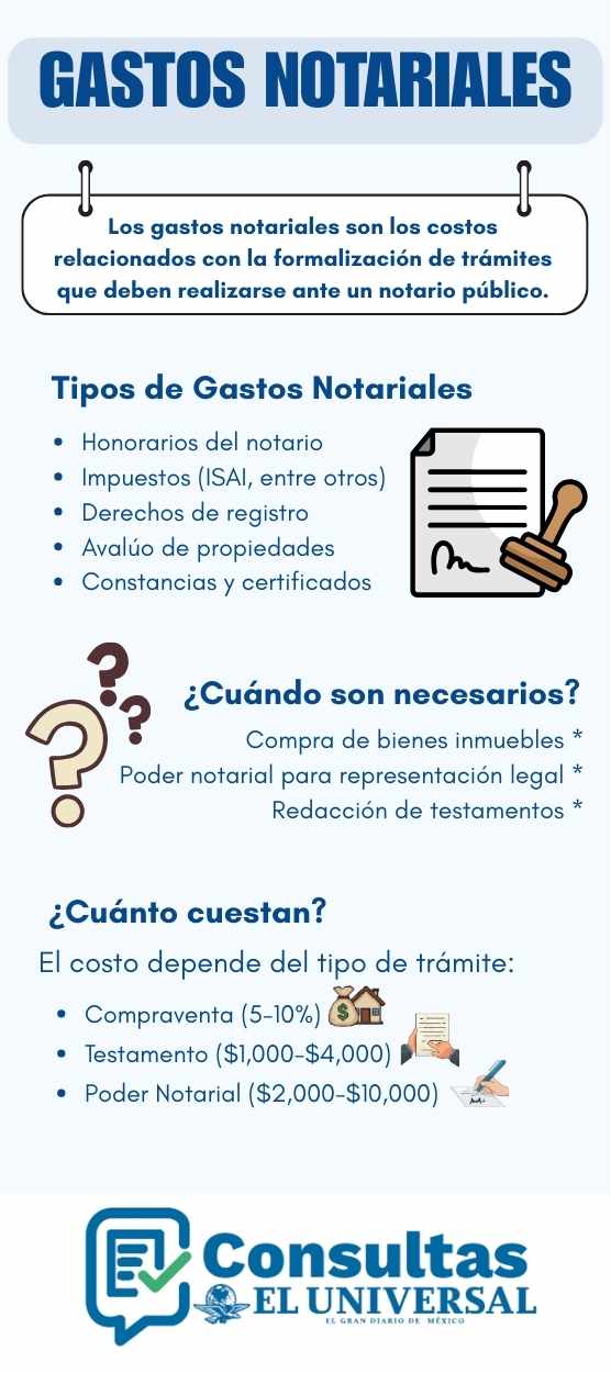 Cu&aacute;ndo son necesarios los gastos notariales