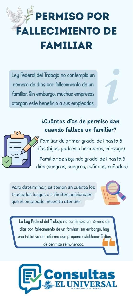 Permiso por luto familiar