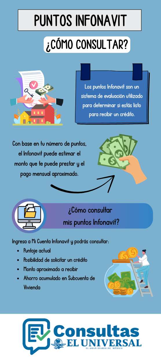 Como consultar los Puntos Infonavit