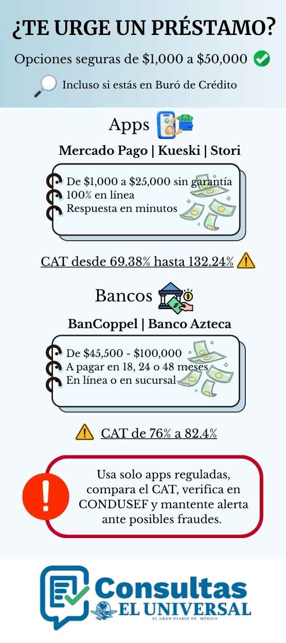 Cómo conseguir un préstamo estando en buró de crédito