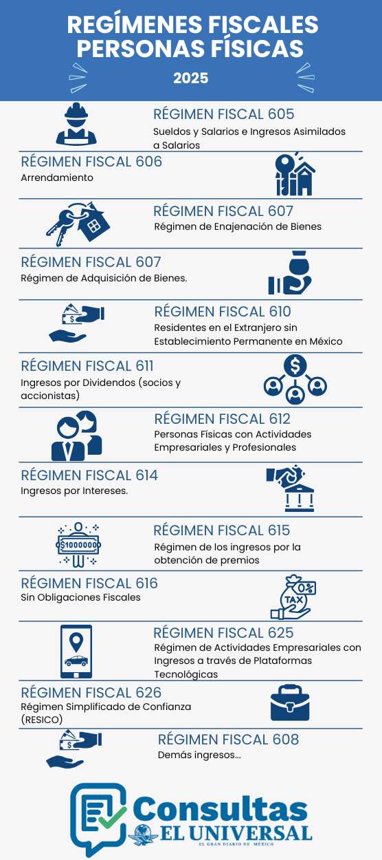 Reg&iacute;menes fiscales personas f&iacute;sicas