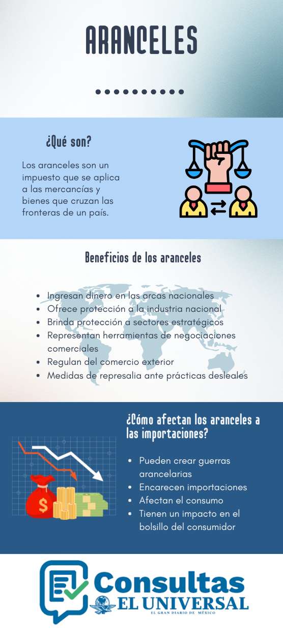 Qu&eacute; son los aranceles