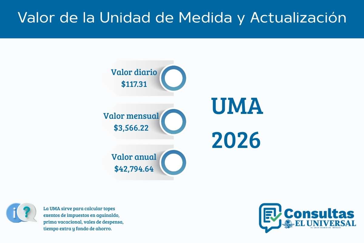 Cu&aacute;l es el valor de la UMA 2026