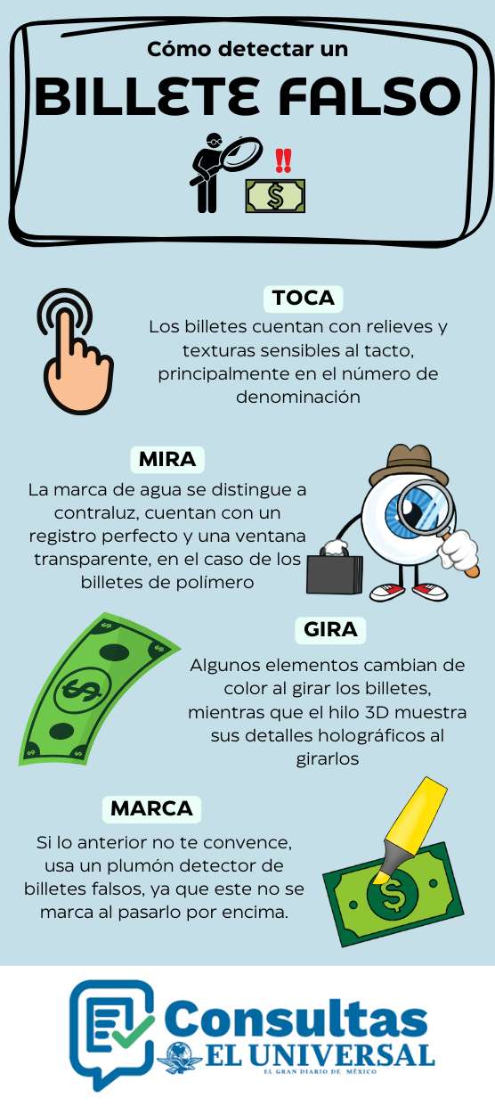 C&oacute;mo detectar un billete falso