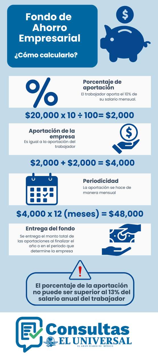 Fondo de ahorro empresarial