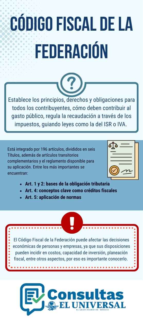 Qué es el código fiscal de la federación