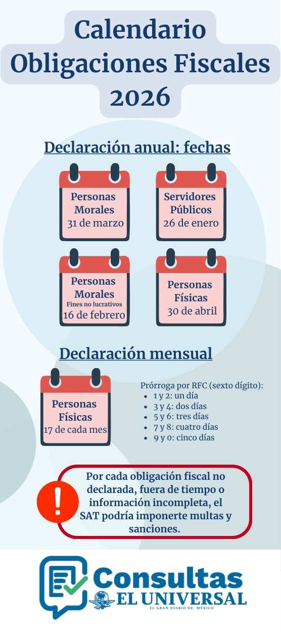 Calendario de obligaciones fiscales 2026