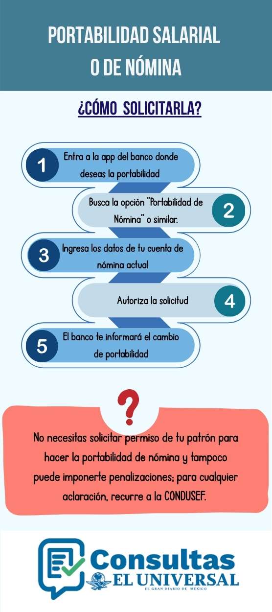 Portabilidad de nómina