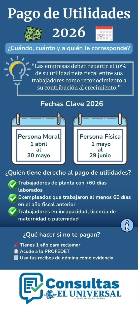 Pago de utilidades 2026