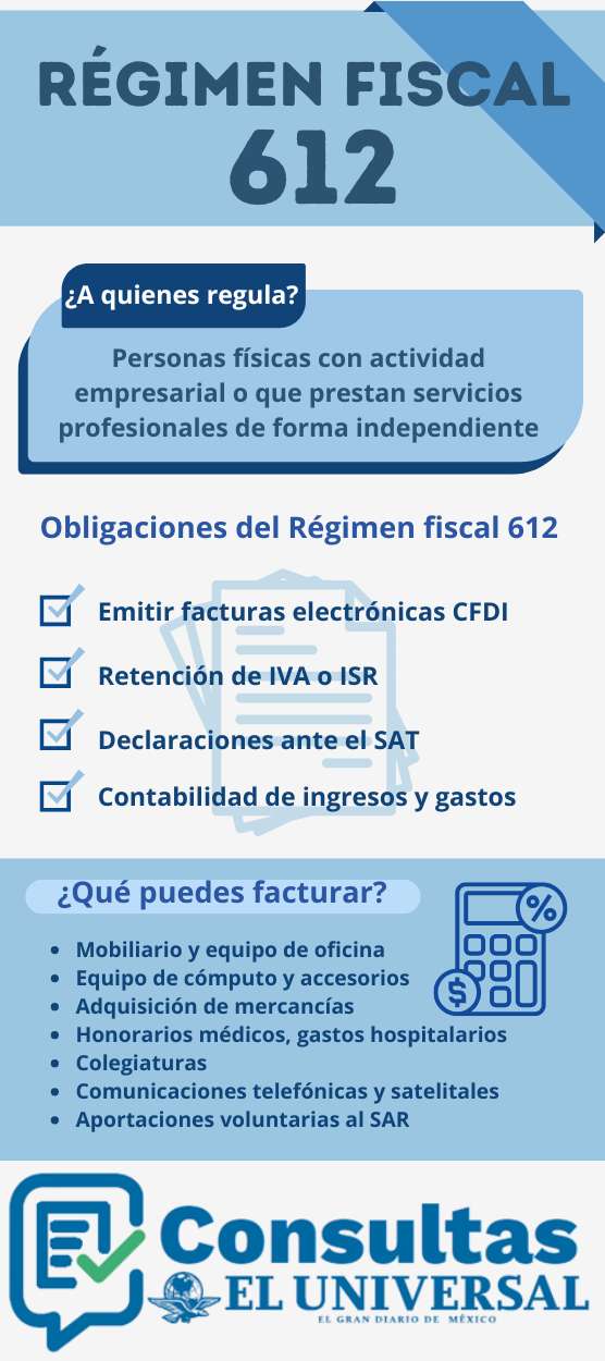 R&eacute;gimen Fiscal 612 