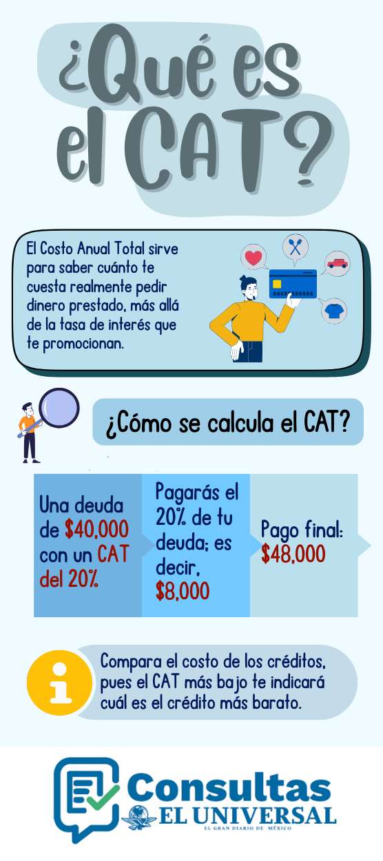 Qu&eacute; es el CAT y para qu&eacute; sirve