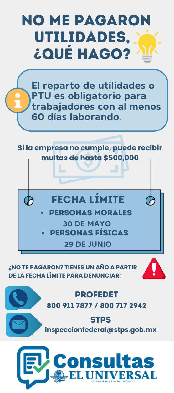 Qu&eacute; hacer si no me pagaron utilidades 