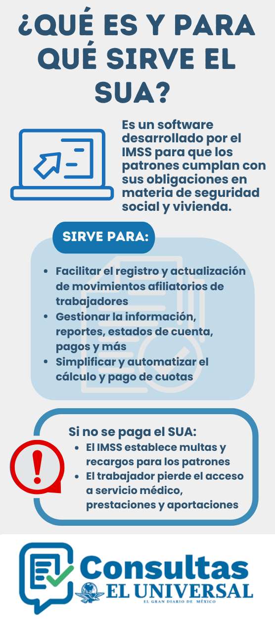 Qu&eacute; es el SUA y para qu&eacute; sirve