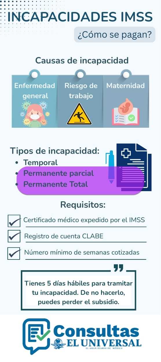 Pago de incapacidades del IMSS 