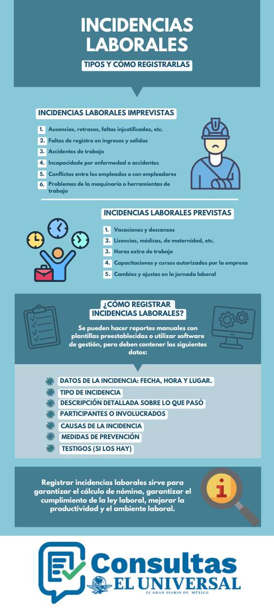 Incidencias laborales tipos y c&oacute;mo registrarlas