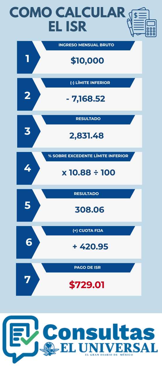 C&oacute;mo calcular el ISR 2026